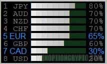 Currency strength ratings in <table align="center" border="0" style="width: 100%;"> <tbody> <tr> <td> <p style="text-align: center;"><strong>Watch on YouTube</strong></p> <p style="text-align: center;"><iframe allowfullscreen="" frameborder="0" height="315" sandbox="" src="https://www.youtube.com/embed/w5GBXfHvX64" width="430"></iframe></p> </td> <td> <p style="text-align: center;"><strong>Watch on RuTube</strong></p> <p style="text-align: center;"><iframe allowfullscreen="" frameborder="0" height="315" sandbox="" src="https://rutube.ru/play/embed/1b8b63886fd2cf11e0f51f732c8e914a/" width="430"></iframe></p> </td> </tr> </tbody> </table>
