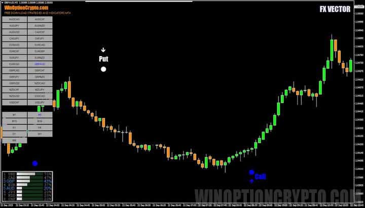 Signals to open a trade in FX VECTOR