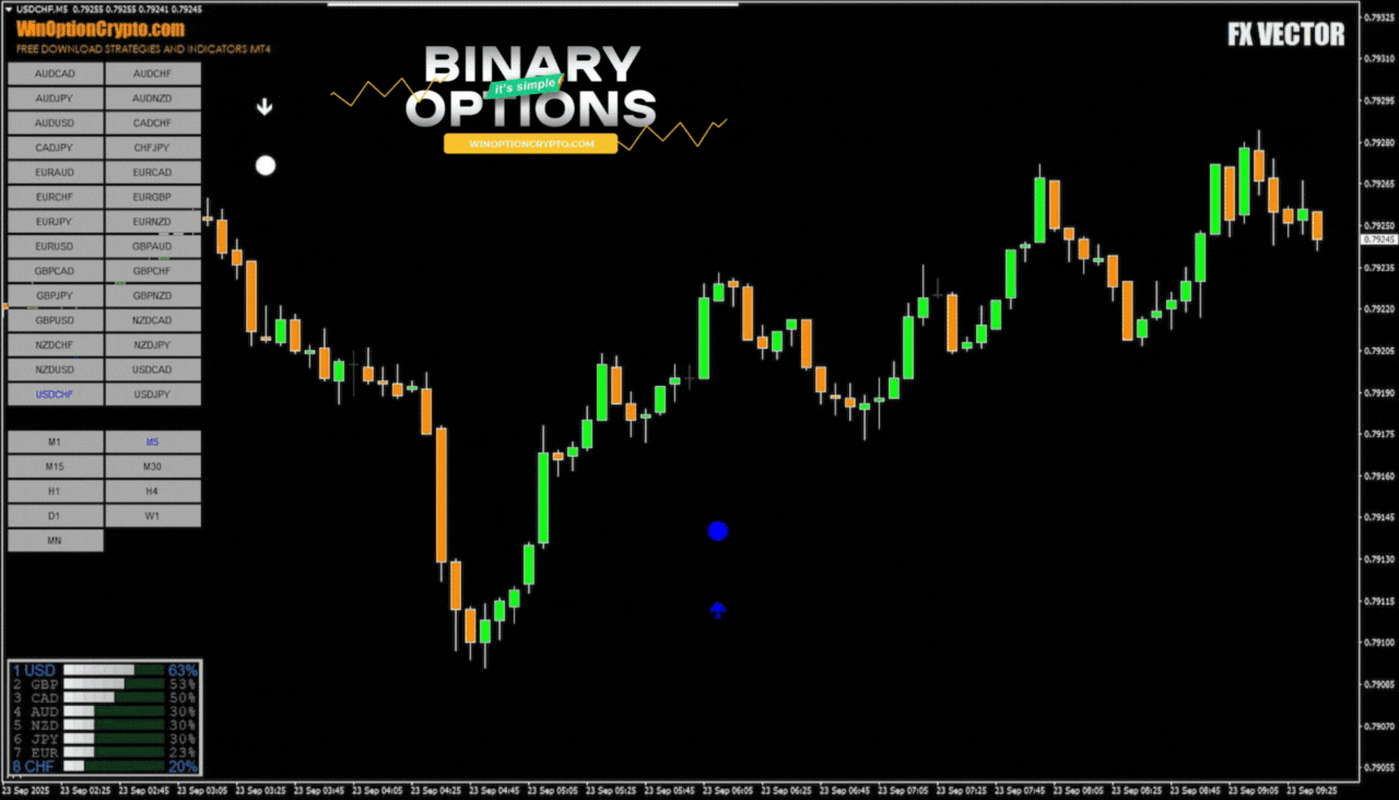 call option buy signal