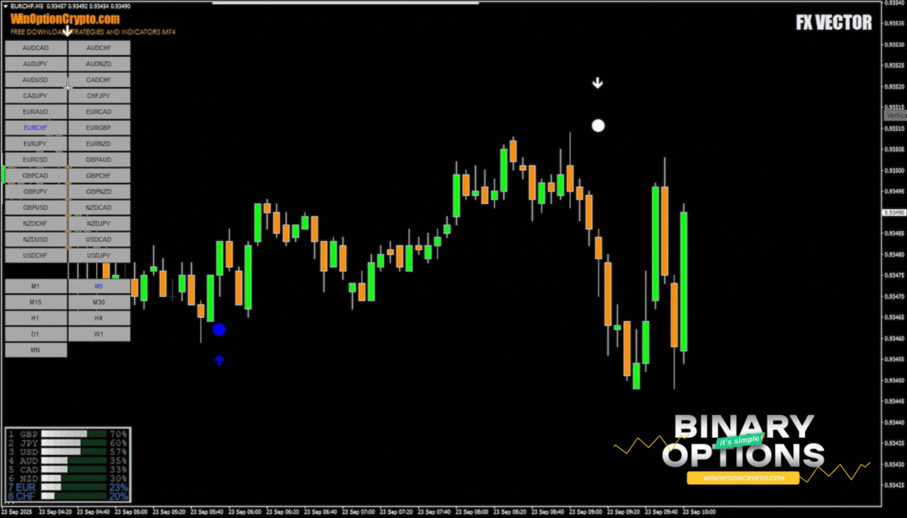 signal to buy a put option