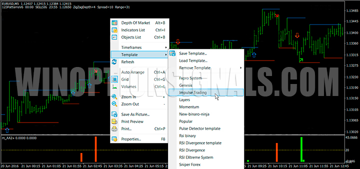 Choosing an Impulse Trading template