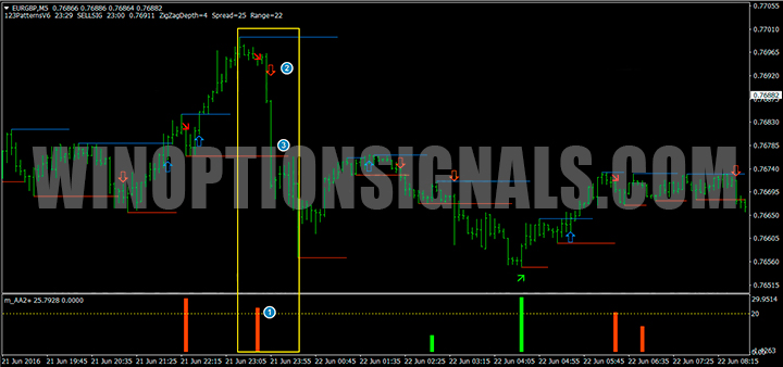 Put options with the Impulse Trading strategy