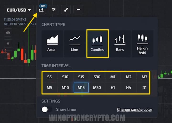 Selecting a candlestick chart and timeframe