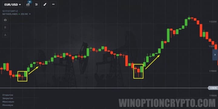 Call option