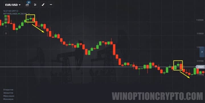 Put option