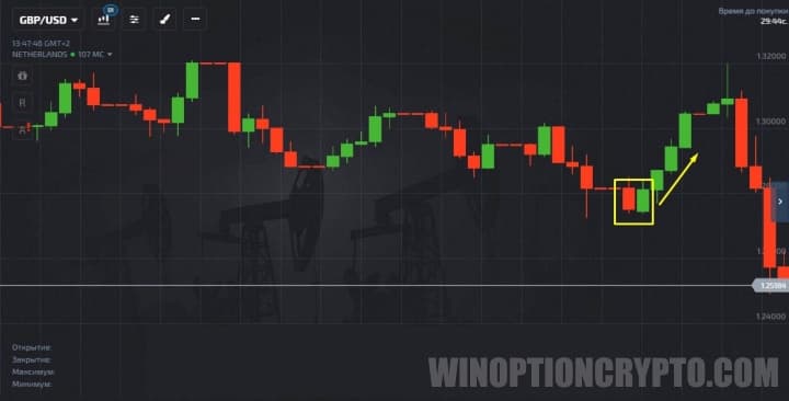 Call option