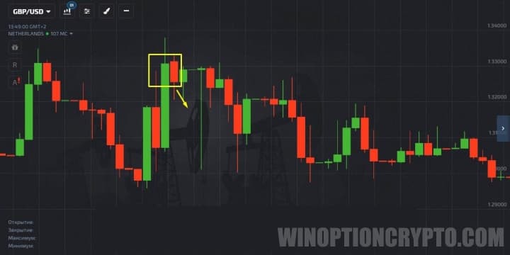 Put option