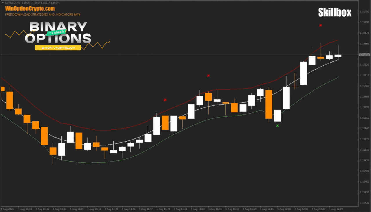call option buy signal