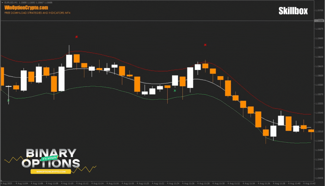 signal to buy a put option