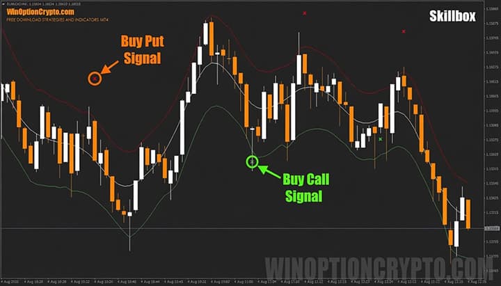 signals in Skillbox