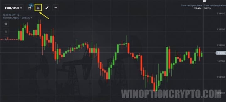 Pocket Option indicators