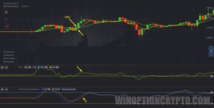 Call option