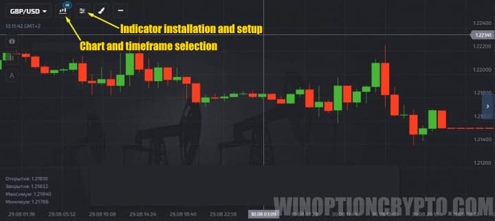 Setting up a chart and indicators