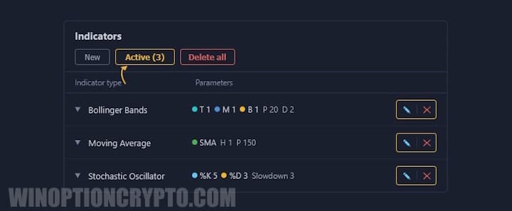 Setting up indicators