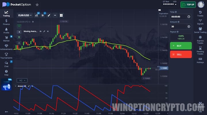 Aroon EMA strategy in Pocket Option