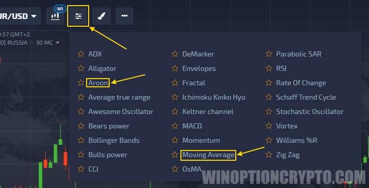 Adding indicators to PocketOption