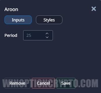 Aroon in Pocket Option