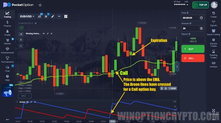 Call option in Pocket Option
