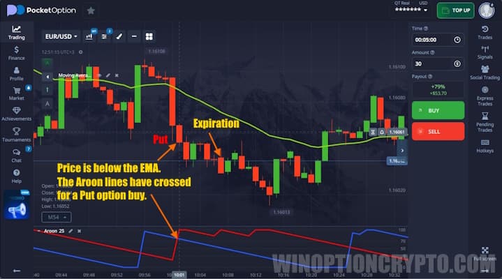 Put option in Pocket Option
