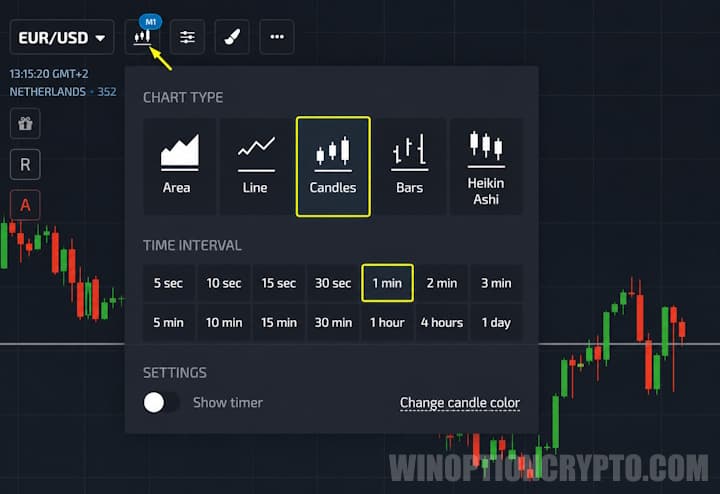 Selecting the M1 timeframe