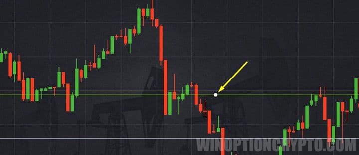 Line offset