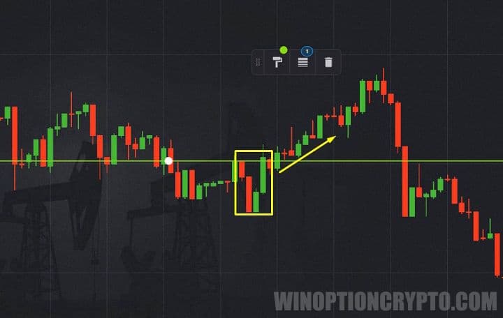 Call option