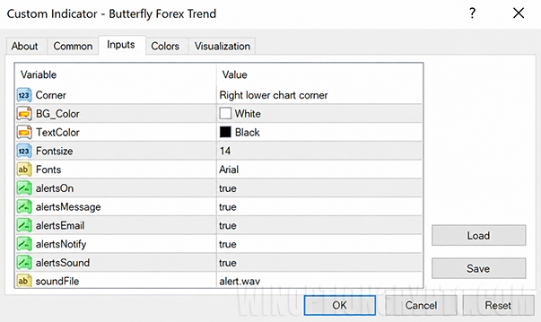 Setting up the Butterfly Forex Trend indicator