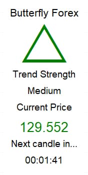 Up trend signal
