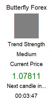 No trend signal