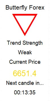 Down trend signal