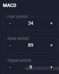 MACD indicator