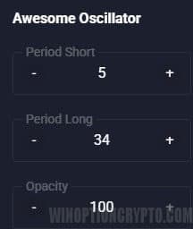 AO indicator