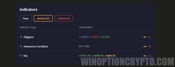 Indicator parameters