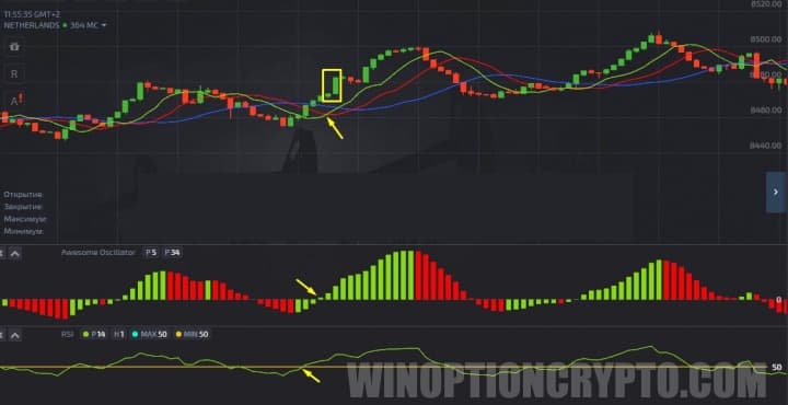 Call option