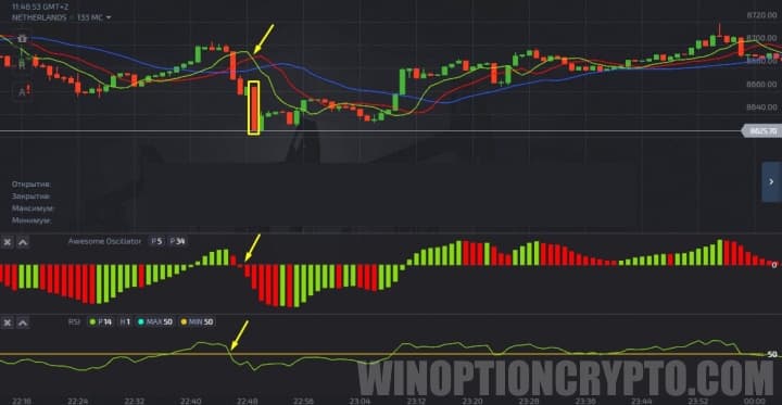 Put option