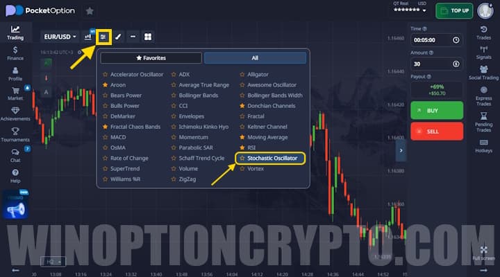 Adding Stochastic Oscillator to the chart