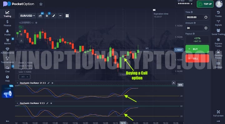 Call option