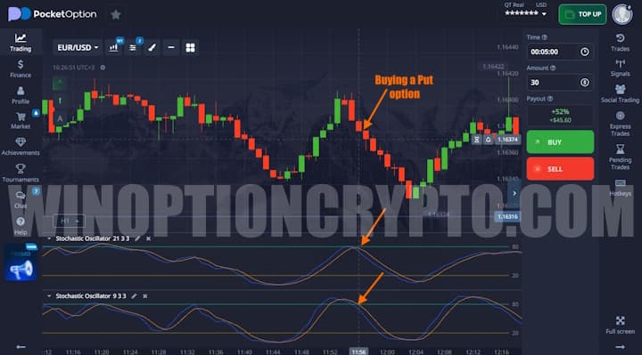 Put option