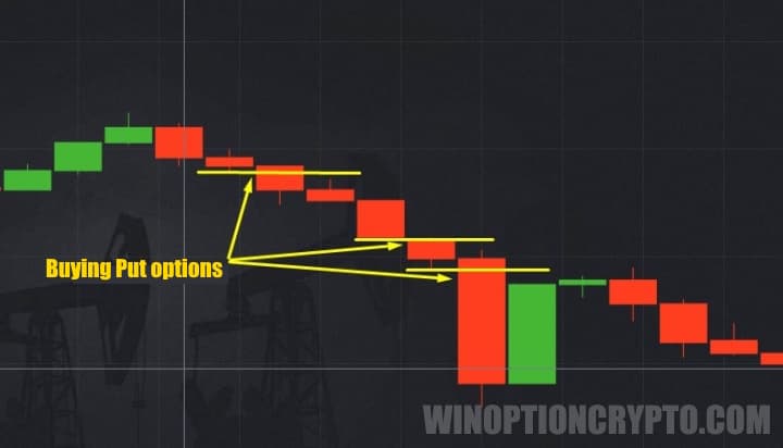 Put option