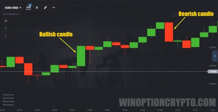 Rising and falling candles