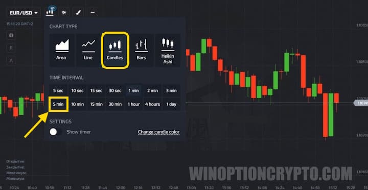 M5 timeframe on the Pocket Option platform
