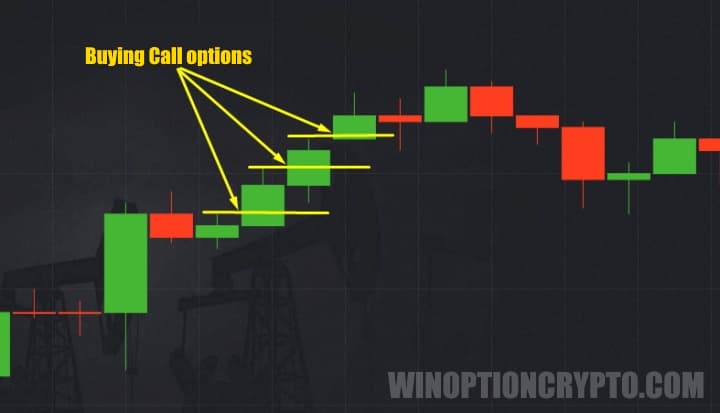 Call option