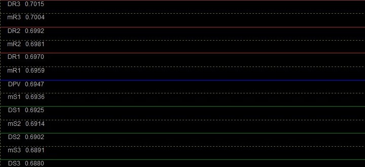Strategy levels for binary options M5 Scalping