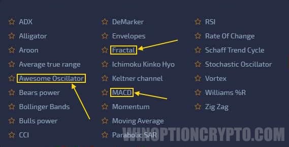 Indicators on the Pocket Option platform