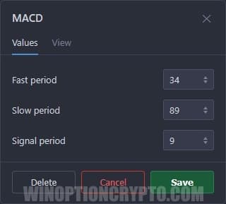 MACD settings in Pocket Option