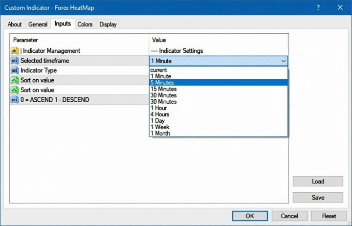 Heat map of currencies for binary options settings