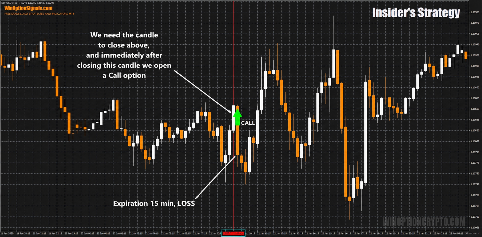 Call option