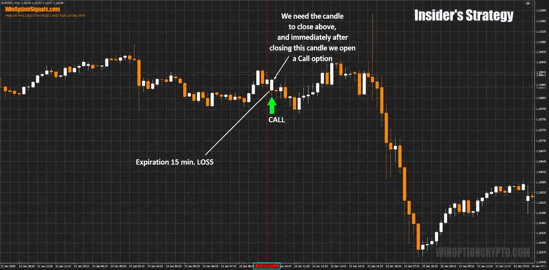 Call option
