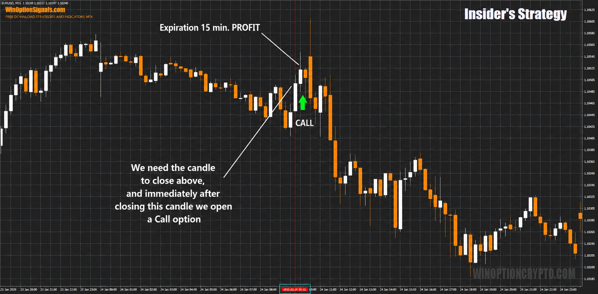 Call option