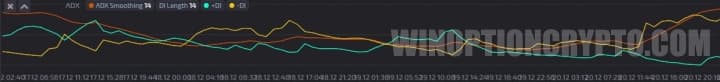 ADX Oscillator